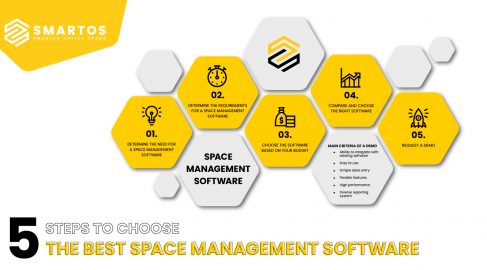 5 STEPS TO CHOOSE SPACE MANAGEMENT SOFTWARE